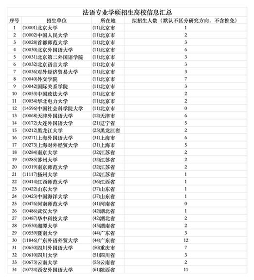 法語專業實力排名 軟科_2025法語專業排名 軟科_法語專業排名