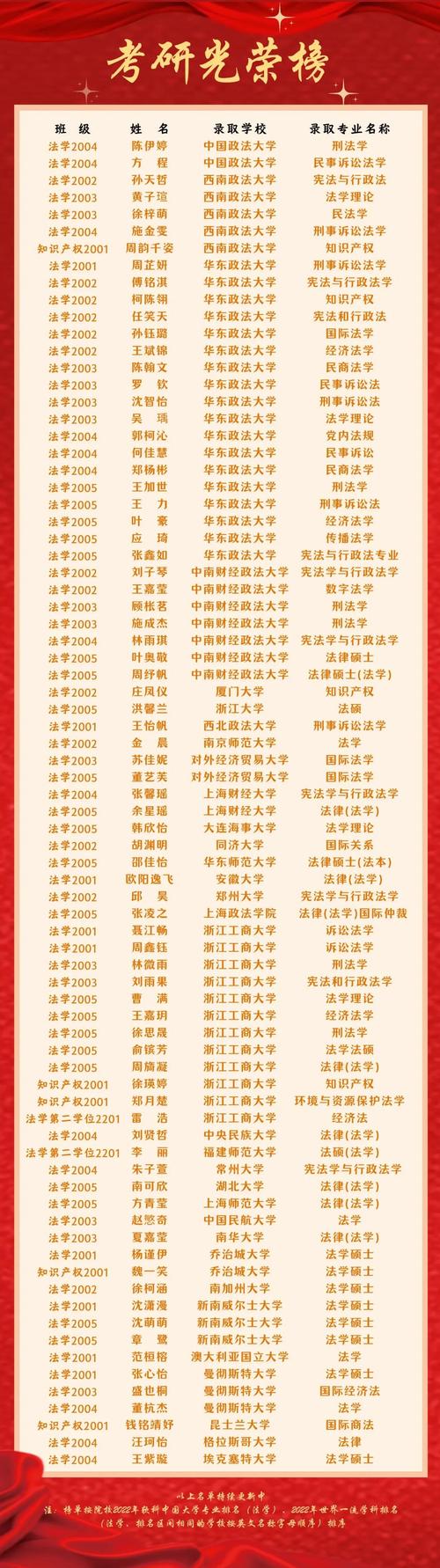 2025法語專業排名 軟科_法語專業實力排名 軟科_法語專業排名