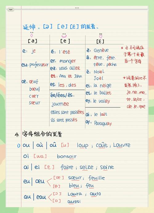 法語元音輔音區別_法語發音規則_法語字母發音