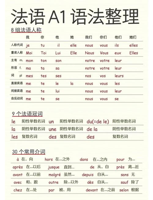 法語元音輔音區別_法語字母發音_法語發音規則