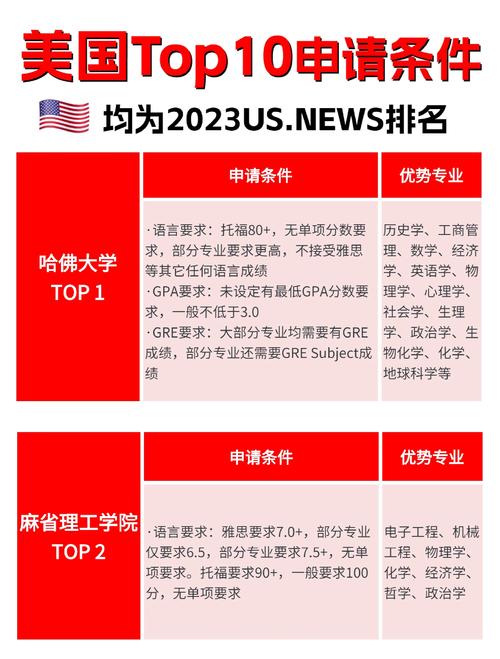 美國研究生留學條件_美國研究生留學申請注意事項_美國留學研究生