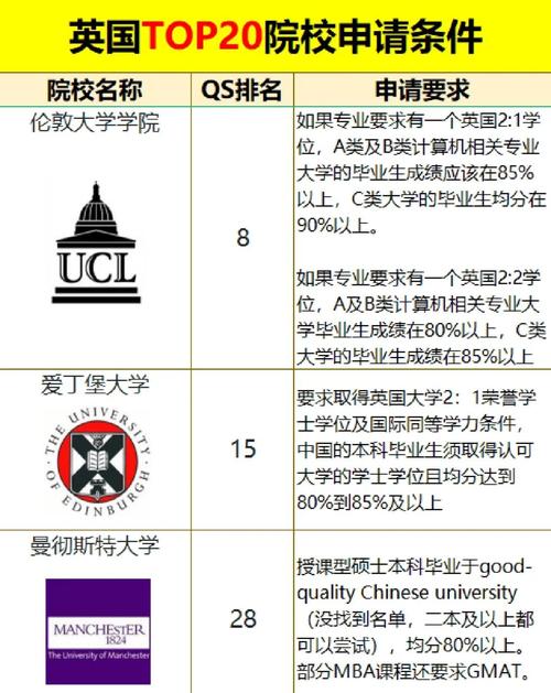 翻譯專業(yè)就業(yè)_英國留學(xué)申請條件_英國留學(xué)英語要求