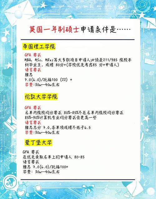 英國留學(xué)申請條件_英國留學(xué)英語要求_翻譯專業(yè)就業(yè)