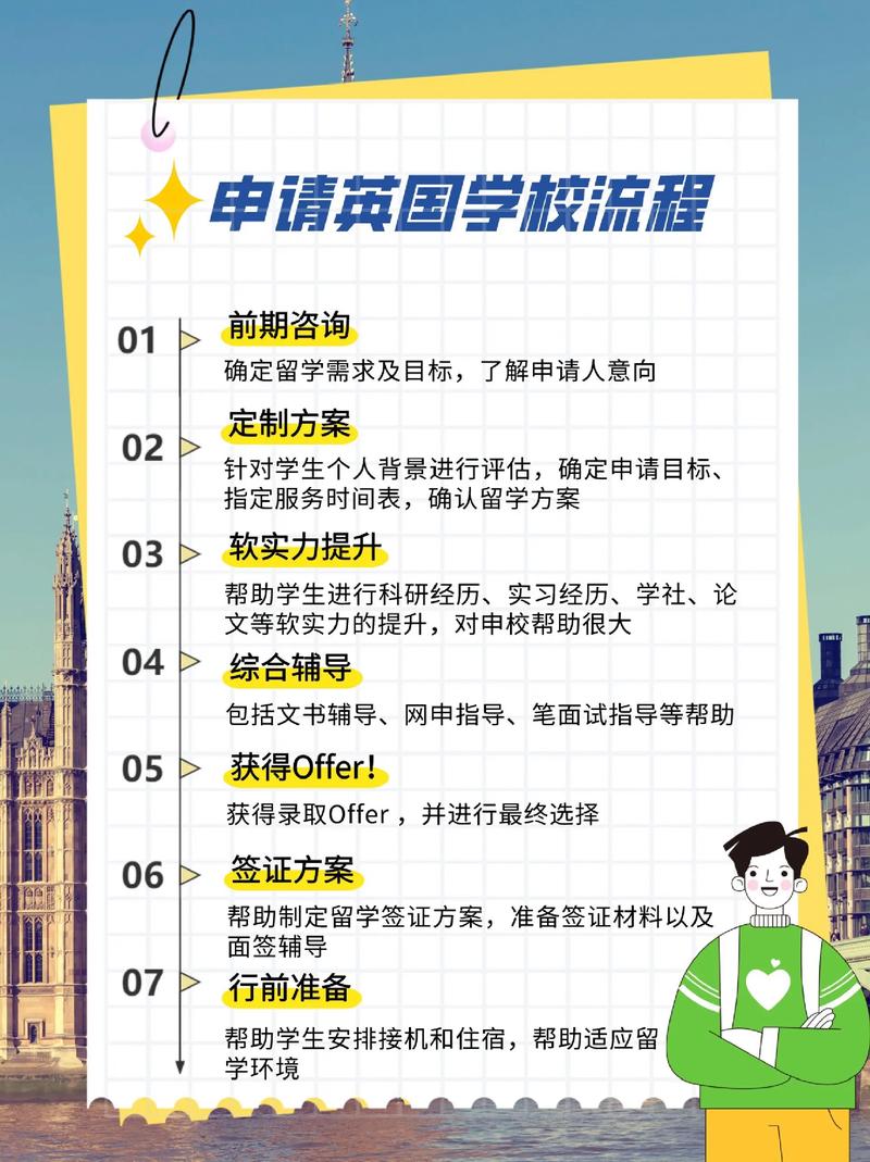 英國留學(xué)英語要求_英國留學(xué)申請條件_翻譯專業(yè)就業(yè)