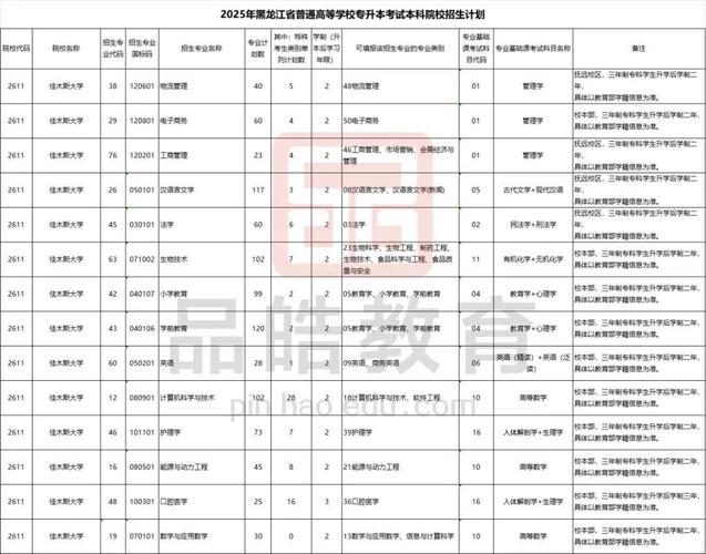 2025黑龍江高考3+2專本貫通招生計劃_2025黑龍江高考分數線_2025黑龍江3+2專本貫通院校名單