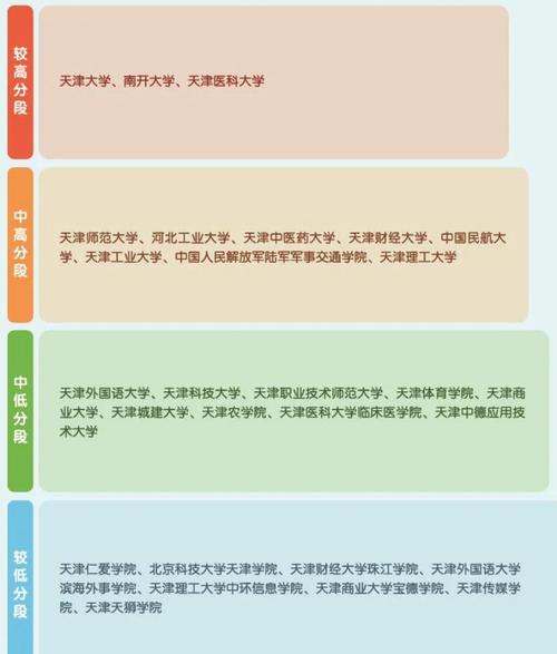 天津留學機構排名_指南者留學天津_南開大學全國排名