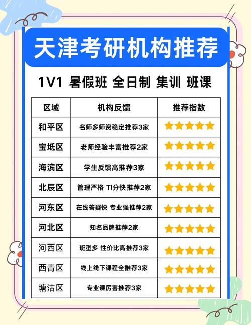 南開大學全國排名_指南者留學天津_天津留學機構排名