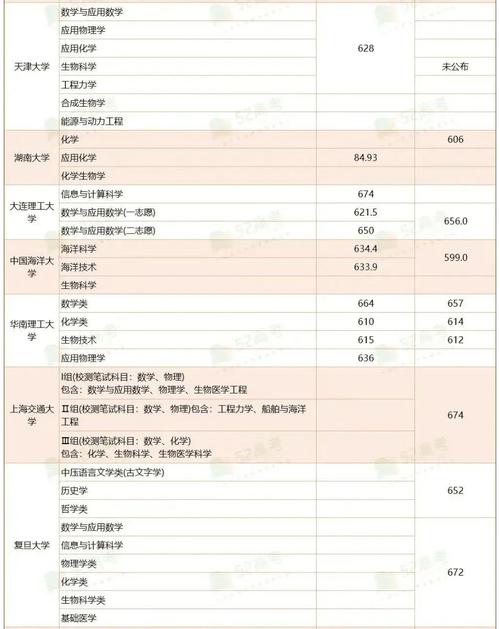強基計劃物理類錄取分數線廣東_2025年強基計劃廣東入圍分數線_2025錄取分數線