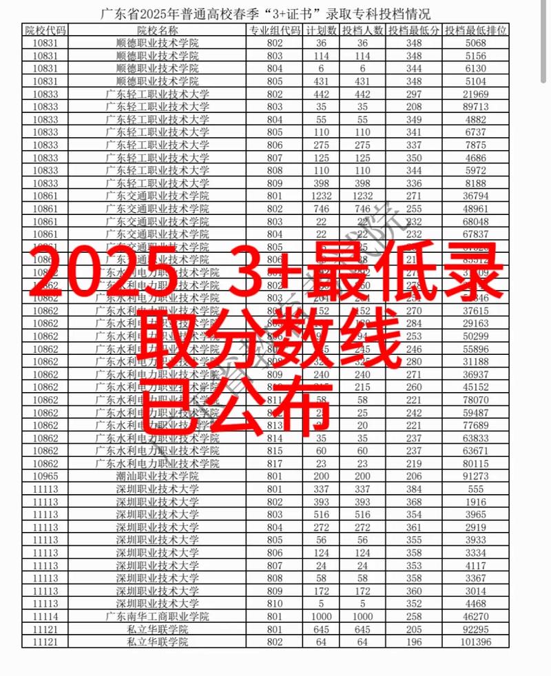 2025年強基計劃廣東入圍分數線_2025錄取分數線_強基計劃物理類錄取分數線廣東