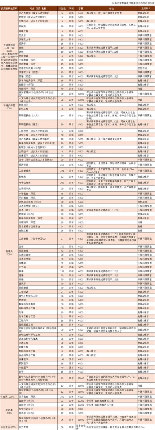 2025哪些大學有預科班_寧波大學2025年招生章程_寧波大學本科招生網