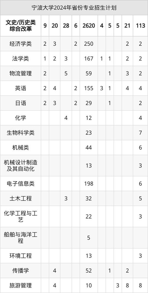 寧波大學本科招生網_寧波大學2025年招生章程_2025哪些大學有預科班