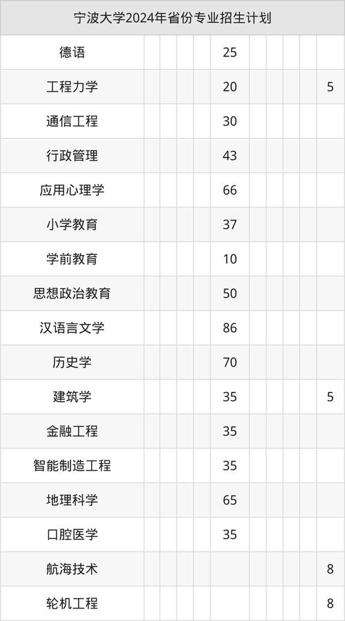 寧波大學本科招生網_寧波大學2025年招生章程_2025哪些大學有預科班