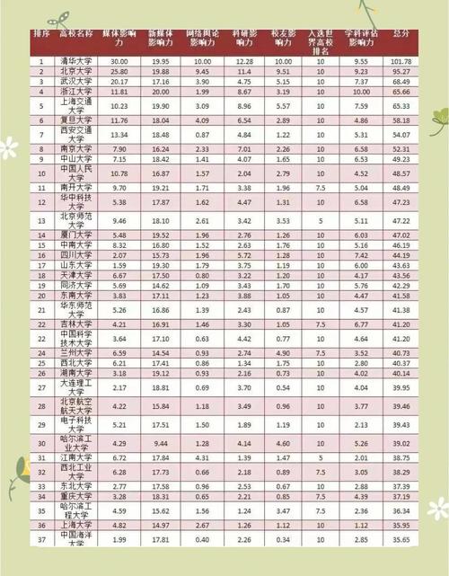 亞洲大學(xué)排行榜2021_世界最具影響力MBA100強_中國最具影響力MBA排行榜