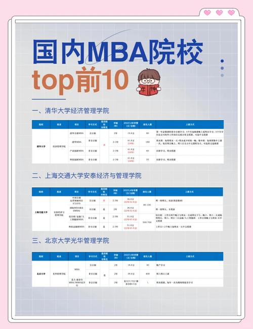 亞洲大學(xué)排行榜2021_中國最具影響力MBA排行榜_世界最具影響力MBA100強