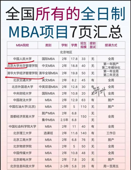 中國最具影響力MBA排行榜_亞洲大學(xué)排行榜2021_世界最具影響力MBA100強