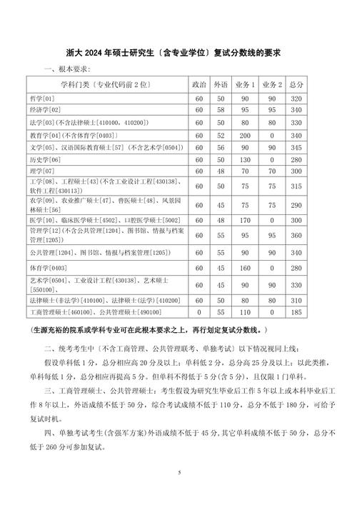浙大電子與通信工程初試410+備考攻略_浙江大學電子與通信工程考研經驗_電子與通信工程