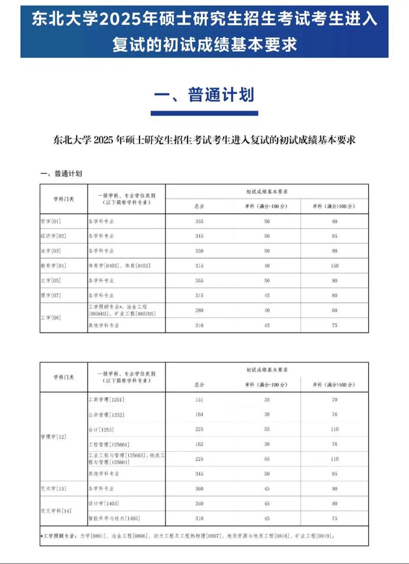 東北大學各省份各批次錄取最低分_東北大學2025年錄取分數線_東北大學2025年錄取分數線