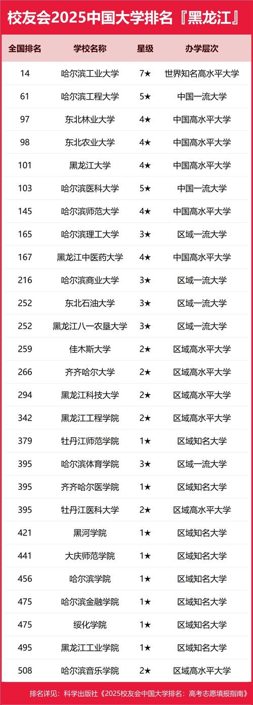東北大學發展情況_東北大學排名_東北地區高校排名2024