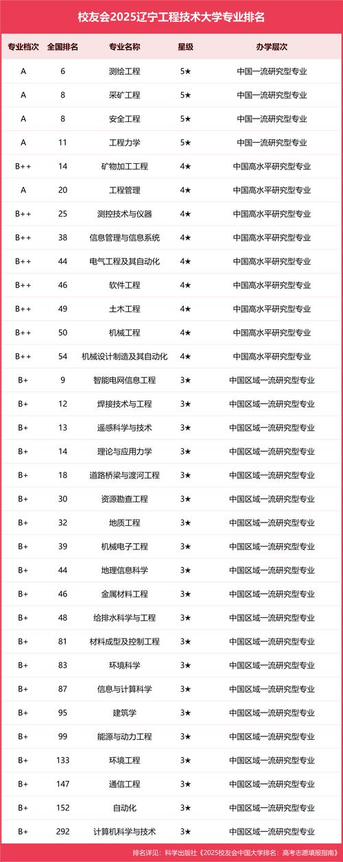 二本電力大學排名_全國二本電力類大學排名_東北電力大學全國排名