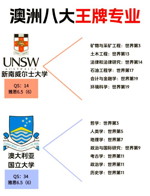澳洲留學生畢業去向_澳洲維多利亞大學_留澳or回國