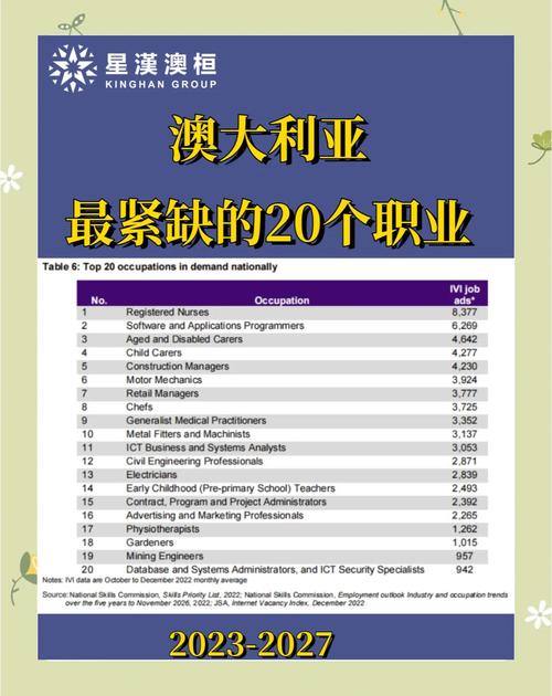 澳洲留學生畢業去向_澳洲維多利亞大學_留澳or回國