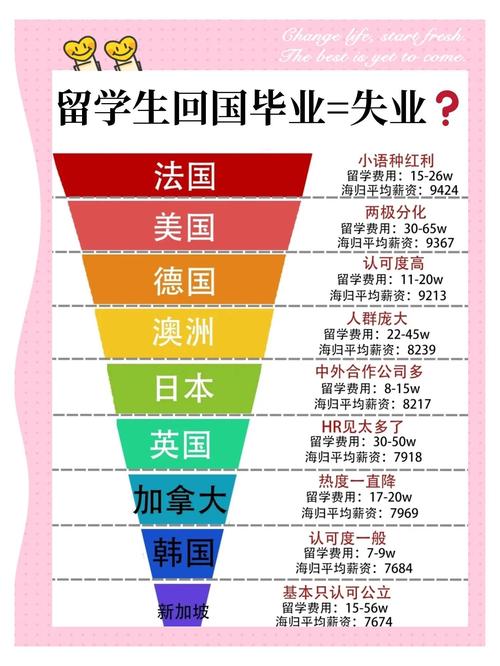 留澳or回國_澳洲維多利亞大學_澳洲留學生畢業去向