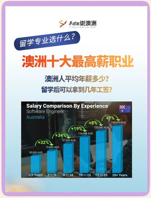 澳洲留學生畢業去向_留澳or回國_澳洲維多利亞大學