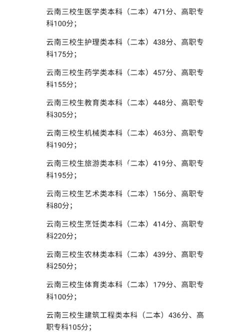 2025年高考二本分數線_云南省招考頻道成績查詢方式_云南省2024年普通高校招生錄取最低控制線
