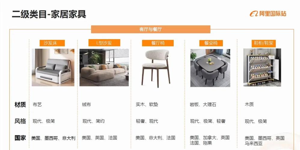 中國家具出口市場(chǎng)分析_廣東家具出口現(xiàn)狀_2025年廣交會(huì)