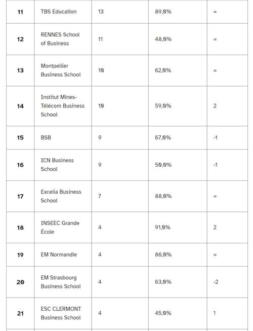 巴黎高等商學(xué)院_法國高商就業(yè)前景 圖盧茲商學(xué)院_法國高商是水碩嗎 國內(nèi)認可度