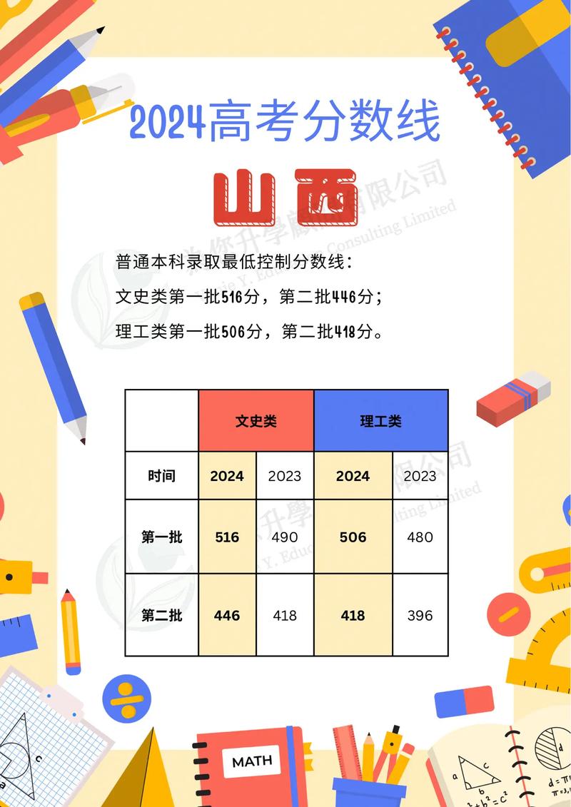 2024年山西高考本科線_2023年山西省本科線_寧夏高考分?jǐn)?shù)線2025