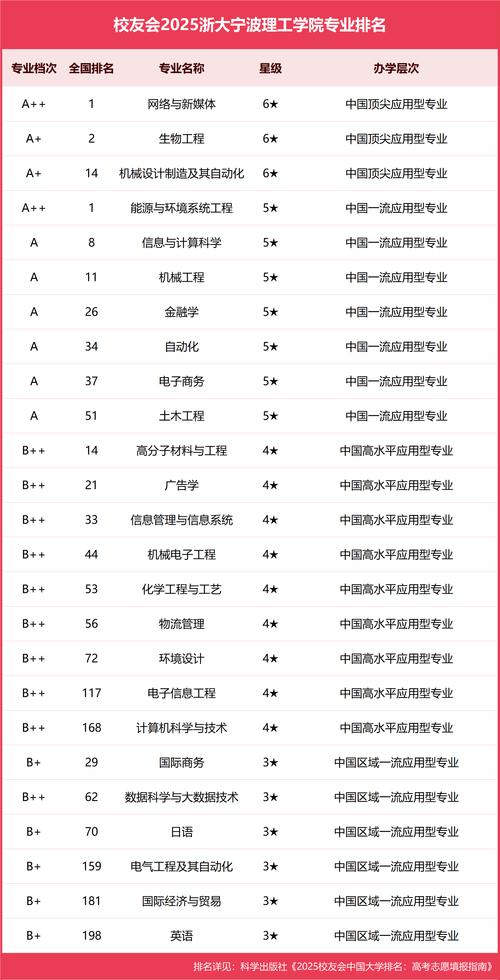 浙大寧波理工學院獨立學院轉設_寧波理工學院晉升浙大_浙大寧波理工學院不是211大學