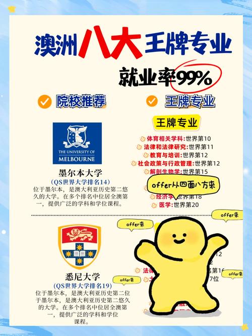 澳洲留學(xué)就業(yè)前景_阿德萊德大學(xué)官網(wǎng)_澳洲未來五年就業(yè)增長(zhǎng)預(yù)測(cè)