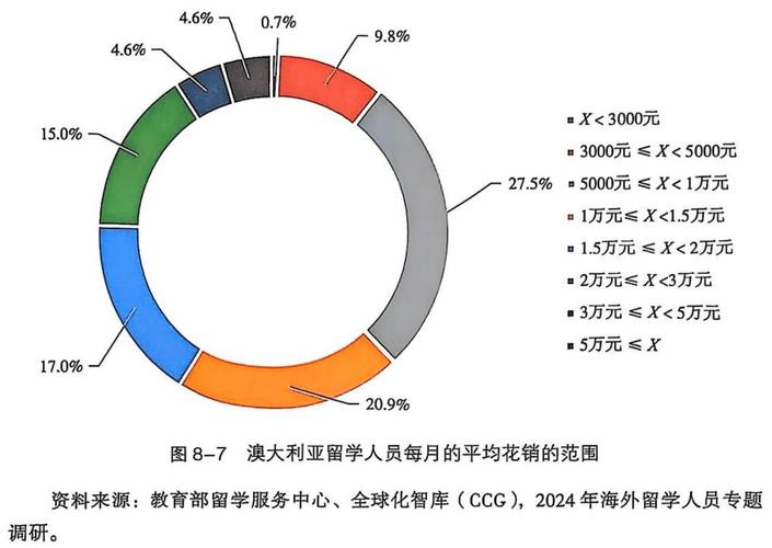 澳洲留學(xué)就業(yè)前景_澳洲未來五年就業(yè)增長(zhǎng)預(yù)測(cè)_阿德萊德大學(xué)官網(wǎng)