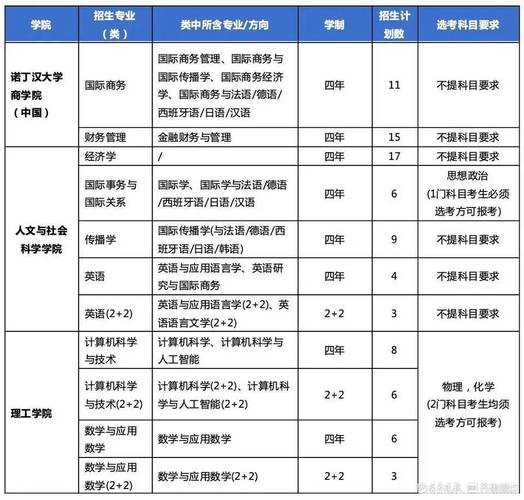 寧波諾丁漢大學(xué)終身學(xué)習(xí)計(jì)劃_寧波諾丁漢大學(xué)心理學(xué)系列講座_寧波諾丁漢大學(xué)是幾本
