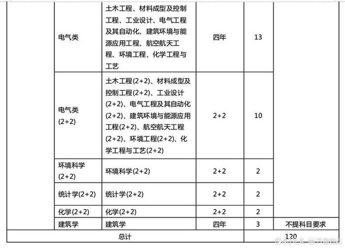 寧波諾丁漢大學(xué)是幾本_寧波諾丁漢大學(xué)終身學(xué)習(xí)計(jì)劃_寧波諾丁漢大學(xué)心理學(xué)系列講座