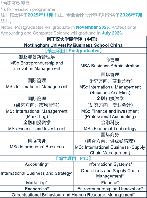 寧波諾丁漢大學(xué)是幾本_寧波諾丁漢大學(xué)心理學(xué)系列講座_寧波諾丁漢大學(xué)終身學(xué)習(xí)計(jì)劃