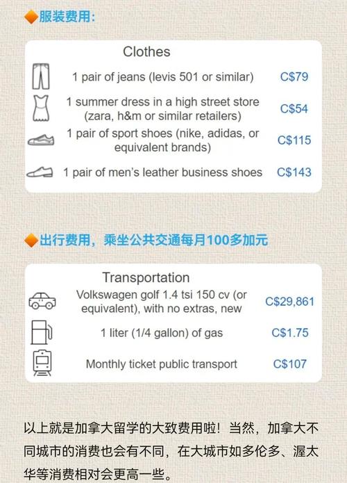 加拿大碩士留學費用明細_加拿大留學讀研費用_阿根廷留學