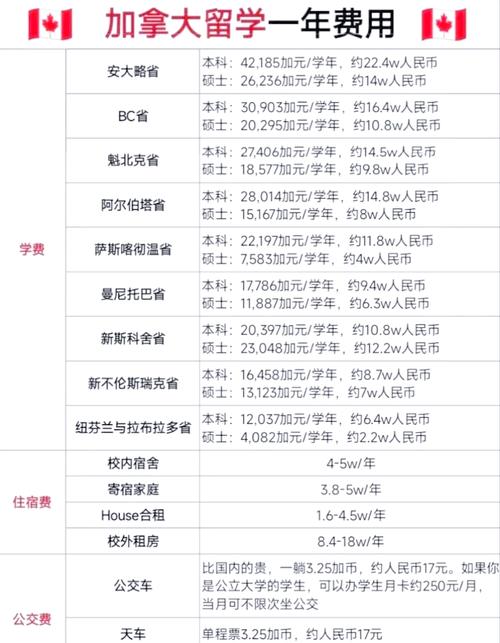 阿根廷留學_加拿大碩士留學費用明細_加拿大留學讀研費用