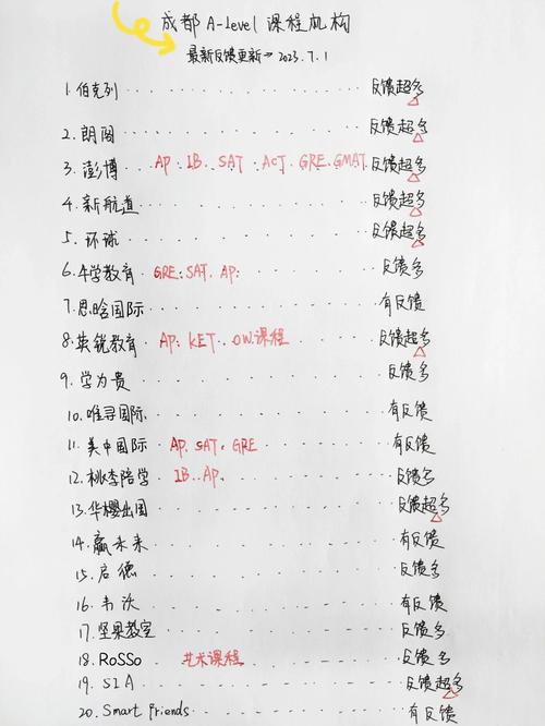 加拿大碩士留學費用明細_加拿大留學讀研費用_阿根廷留學