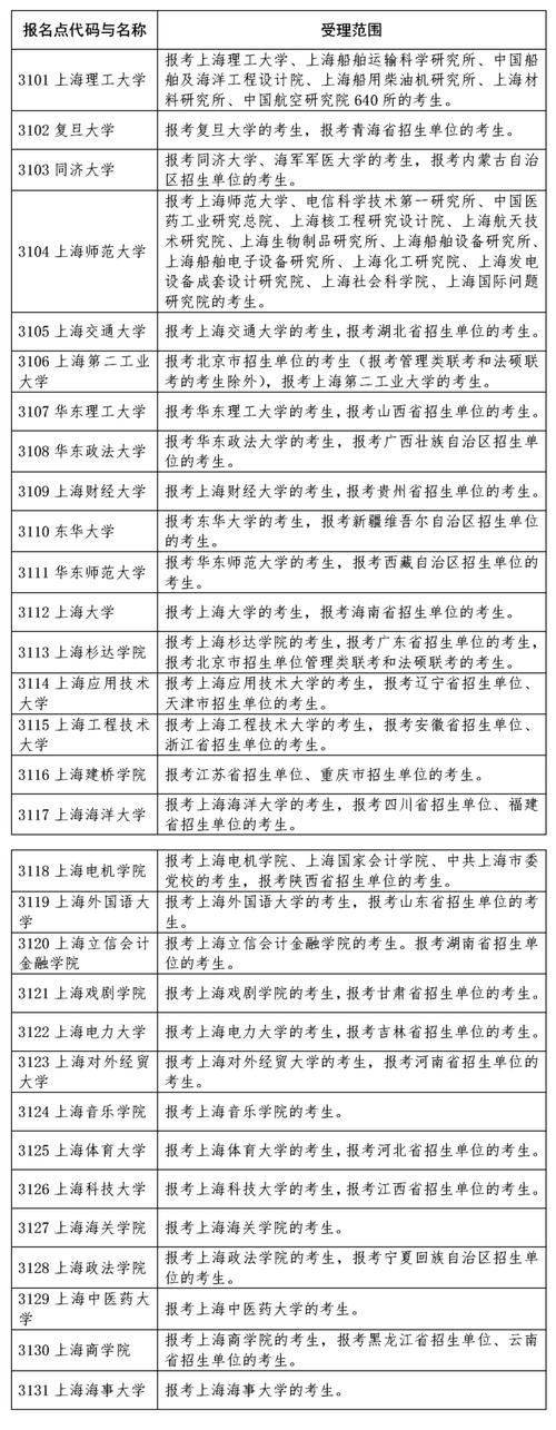 2026年全國碩士研究生招生考試網(wǎng)上報名時間_網(wǎng)上確認流程及注意事項_2025年考研報名時間
