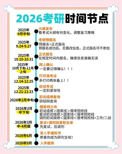 網(wǎng)上確認流程及注意事項_2025年考研報名時間_2026年全國碩士研究生招生考試網(wǎng)上報名時間