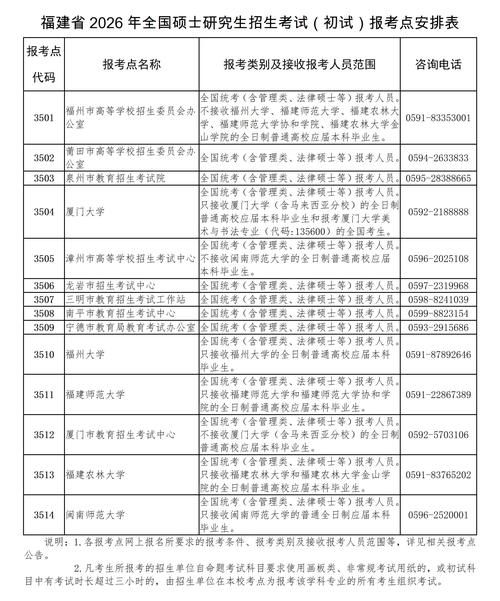 2025年考研報名時間_2026年全國碩士研究生招生考試網(wǎng)上報名時間_網(wǎng)上確認流程及注意事項