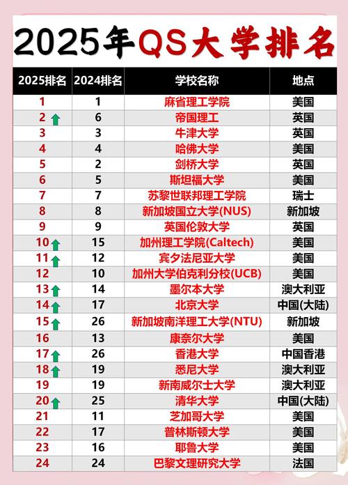 俄亥俄州立大學2025qs排名_俄亥俄州立大學學科排名_俄亥俄州立大學排名
