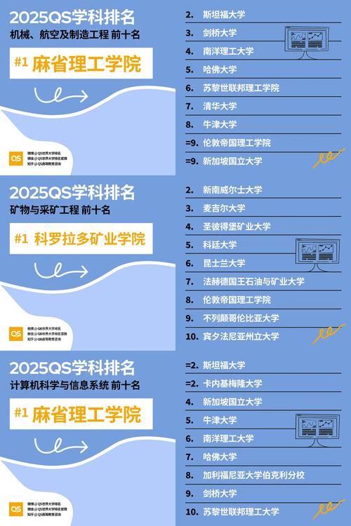 俄亥俄州立大學學科排名_俄亥俄州立大學2025qs排名_俄亥俄州立大學排名