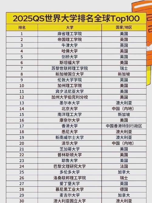 俄亥俄州立大學學科排名_俄亥俄州立大學排名_俄亥俄州立大學2025qs排名