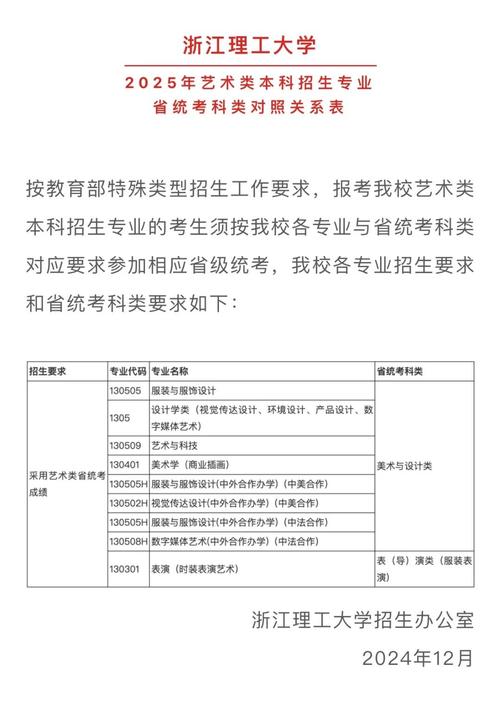 2025年藝術類分數線_浙江理工大學2025年藝術類本科專業錄取分數線_浙江理工大學2025年省外藝術類本科專業錄取分數線