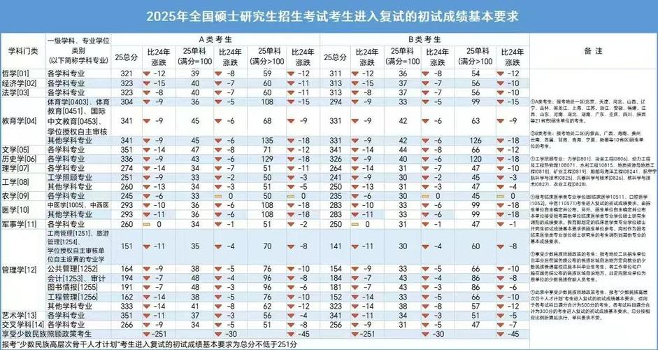 理學(xué)工學(xué)國(guó)家線變化趨勢(shì)_2025年研究生考試國(guó)家線_2025年研究生考試國(guó)家線預(yù)測(cè)
