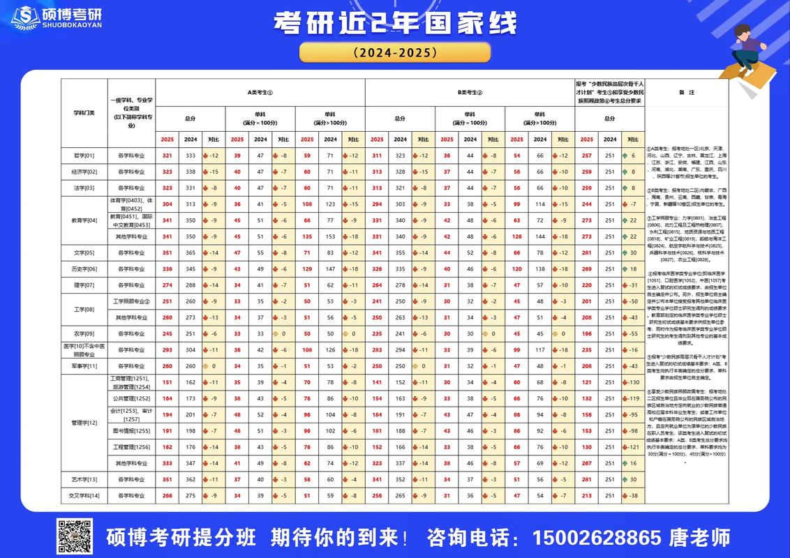 理學(xué)工學(xué)國(guó)家線變化趨勢(shì)_2025年研究生考試國(guó)家線_2025年研究生考試國(guó)家線預(yù)測(cè)