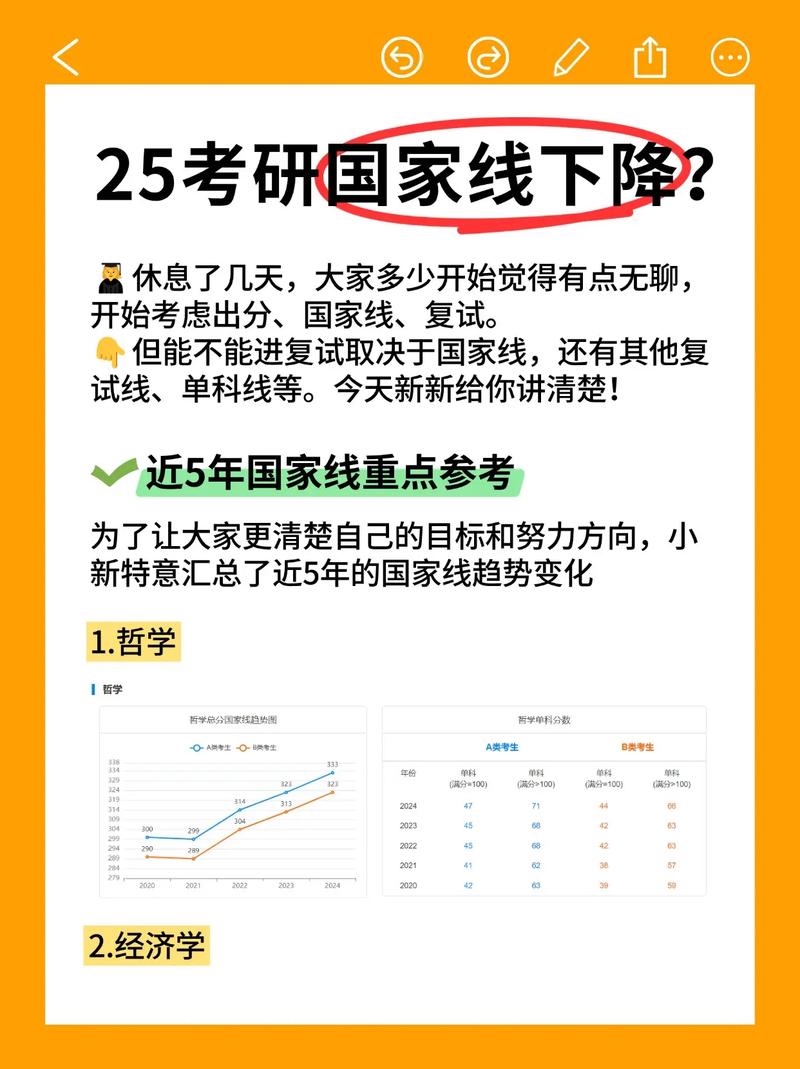 2025年研究生考試國(guó)家線_2025年研究生考試國(guó)家線預(yù)測(cè)_理學(xué)工學(xué)國(guó)家線變化趨勢(shì)